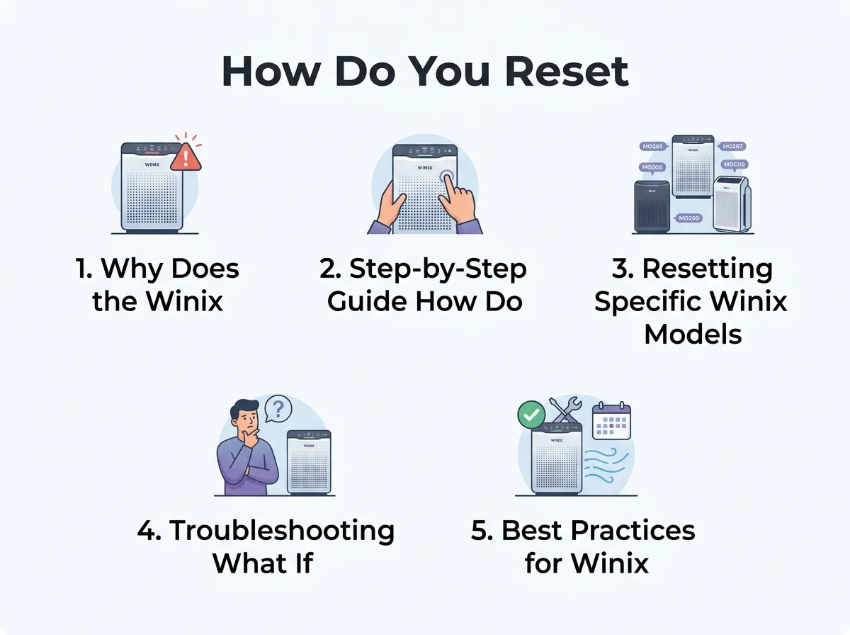 How Do You Reset the Filter Light on a Winix Air Purifier?